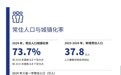 13.94万元，长三角人均GDP即将达到发达经济体标准