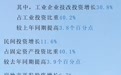 1-5月西安市经济运行情况