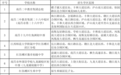 南昌红谷滩区2025年义务教育阶段公办学校招生学区范围公布