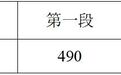 2025年浙江高考成绩分数段表发布