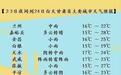山洪灾害预警拉响　甘肃这些地方注意防范