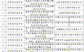 2024年度合肥市申报安徽省科学技术奖拟推荐项目公示