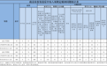 2025年5月南京市查处违反中央八项规定精神问题95起