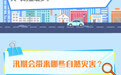 长图丨汛期来临，这份防汛自救指南请收好！