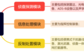 中国无人机全球领先，反无人机系统发展现状如何？