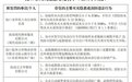 海口曝光第三十四批消防安全隐患单位