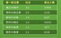 数据里的“苏超”：搜索指数为1810130！上座率超过中甲、中超