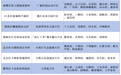 全省第一！宁波市新增20个省级重点村