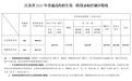 南大、东大等高校预估线来了