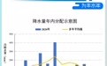 2024年度浙江水资源“账本”公布！