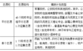 湖南省2025年普通高校招生考试问答