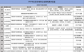 7月1日全省中小学幼儿园开启暑假模式 江苏各地推出公益暑托班