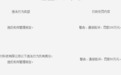 中付支付被罚款200万元 因违反机构管理规定