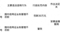 中国民生银行合肥分行被罚30万，国内信用证业务管理不尽职等