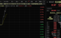巨震！1小时内，飙涨近90%→转跌，超100亿港元参与搏杀
