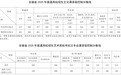 2025安徽高考放榜！高招录取安排等信息汇总
