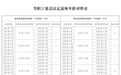 @安徽人 2025年新版男女职工法定退休年龄标准