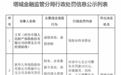 永安财险塔城中心支公司乌苏营销服务部被罚1万元：利用业务便利牟取不正当利益