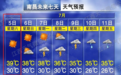 下周江西将迎来一轮降水 降温幅度可达7℃