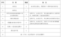 海南2025年军校招生面试体检7月3日启动