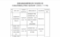 银行财眼丨安徽霍邱农商行被罚款230万元 因违规发放贷款等5项违规