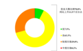 省厅公布2025年5月安徽省环境空气质量状况