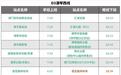 澳琴通勤班车计划开通6条新线路 6月30日起试运行