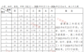 宁波市中小学2025-2026学年度校历公布