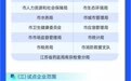 全省首个工业领域经认定的经营者（AEO）制度！南京试点