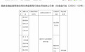 黄河财险兰州中支虚构业务套费领罚单　两高管也遭罚