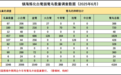 最新公布！镇海炼化白鹭已达4184只