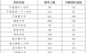 芦溪中学、莲花中学均衡招生计划发布