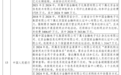 “单位仅10名员工，办公用房近4000平”？官方通报