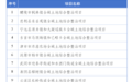 整治超500万亩 湖南省2025年首批22个全域土地综合整治项目获批