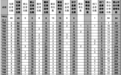 最新！2025年黄山市中考分区县成绩分档表公布！