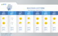 局地40℃+！浙江今天出梅 本周高温天天见