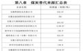 蚌埠市落实减煤控煤要求不力、大气污染防治存在短板
