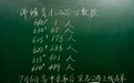 杭州中考“620+”遍地开花 今年分数线会涨吗？