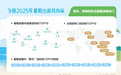 哈尔滨跻身全国暑期出游避暑胜地前十
