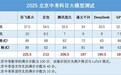 我们用难哭考生的2025北京中考 测了7款大模型的真实水平