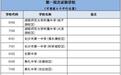 长沙市城区2025年中考志愿怎么填？指南来了