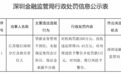 银行财眼｜江苏银行深圳分行被罚款200万元 因贷款业务管理不到位等违规