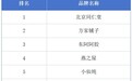 2025最受消费者青睐滋补品牌TOP10发布！滋补界"全能王"登顶TOP2