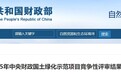 国家级试点，安徽省+1！计划总投资6.48亿元