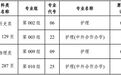 关于黑龙江省2025年全国普通高等学校招生计划更正的通知（四）