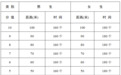 中考体育游泳选测8月开考 满分要求降低20秒