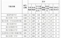 2025年海口市普通高中学校招生计划及重点学校指标到校分配计划出炉→