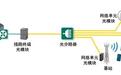 湖北省职工发明专利获国家级荣誉