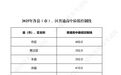 2025徐州普高最低分数控制线、市区有指标生计划的普高A志愿线发布