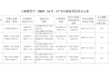 银行财眼丨正信银行被罚款人民币305万元 因违反金融机构反洗钱规定第九条等2项违规